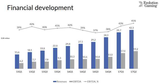 Financial Development