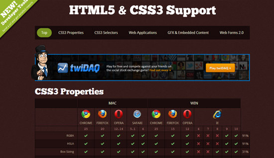 HTML5 CSS3 Support