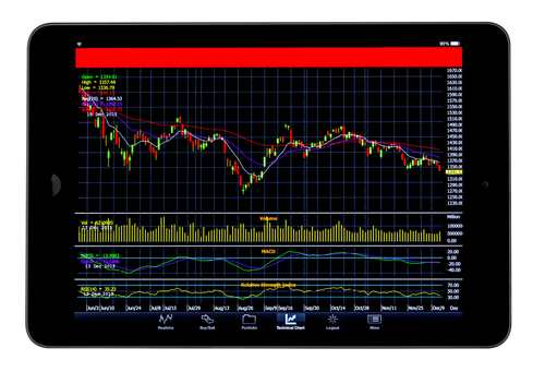 Online Market Index