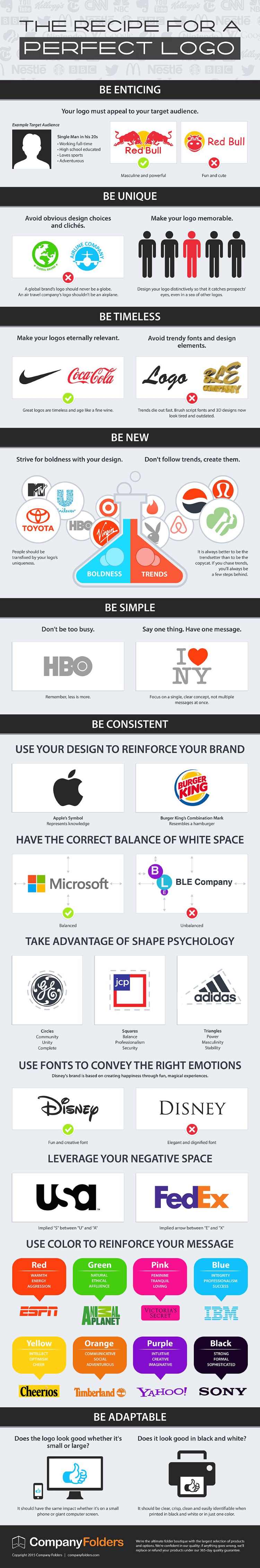 Parts of Logo Design