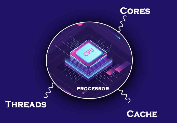 Processor Factor