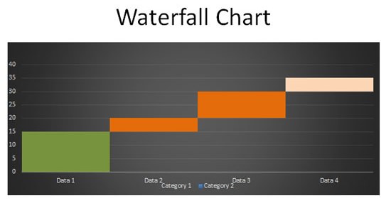 ugroup waterfall chart