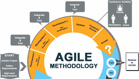 agile project management