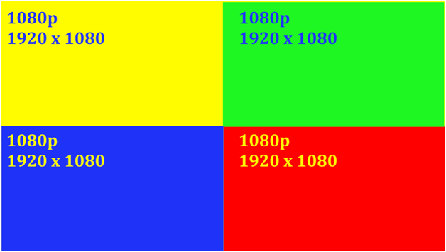 Understanding 4K Resolution